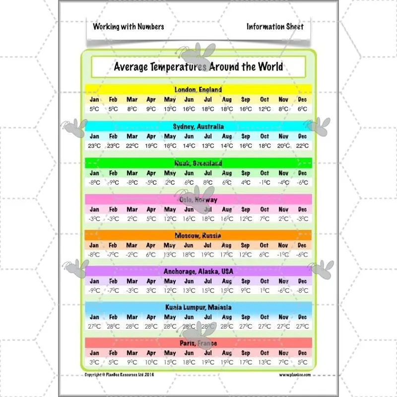 Working with Numbers